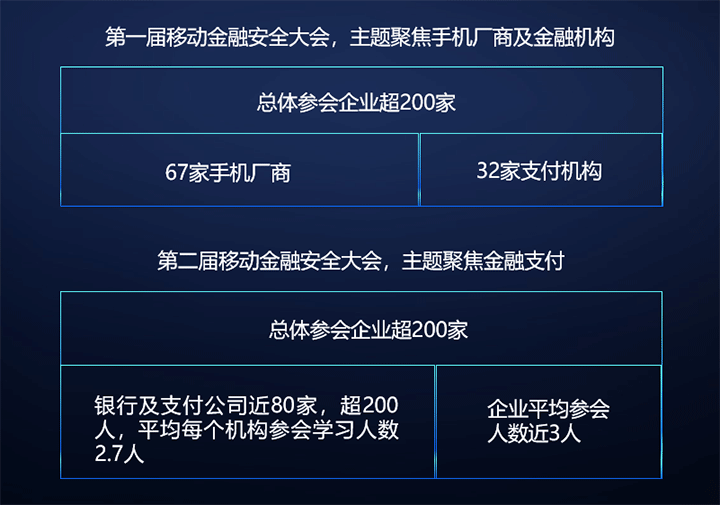 2018第三届中国移动金融安全大会—科技赋能,数说安全_移动支付网